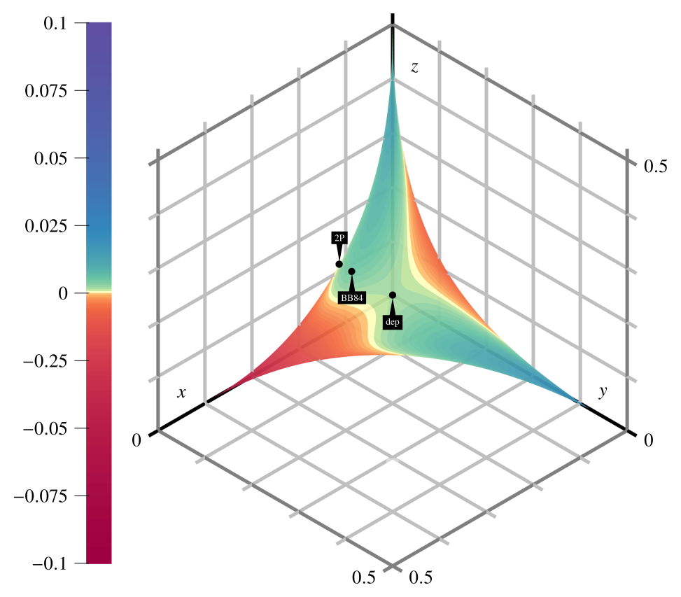 slides/thresholds.png